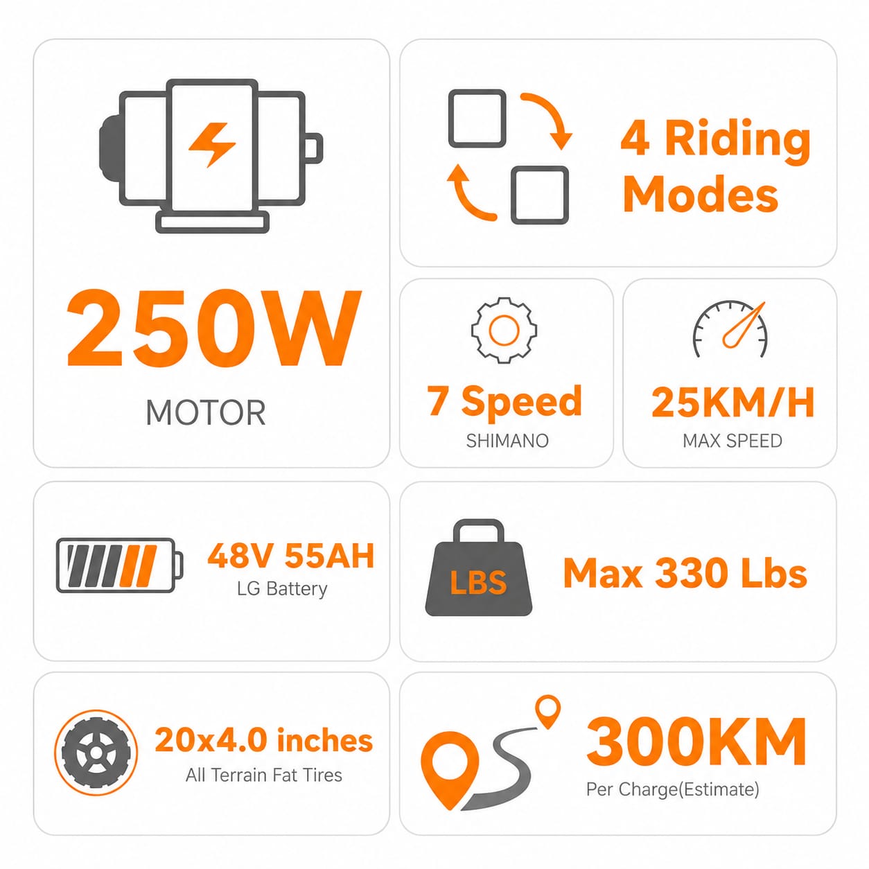 Victrip T6 Electric Fat Bike – 250W Motor | 48V 55Ah LG Battery | Up to 300 km Range